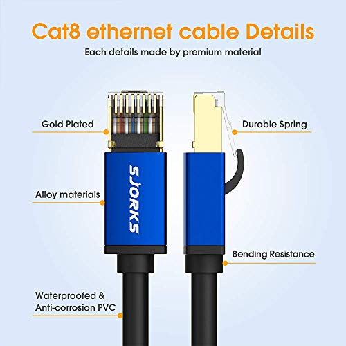 Cat8 Ethernet kabel 50ft zaštićen, brzi 40Gbps 2000MHz SSTP Flat Internet Network LAN kabel sa zlatnim konektorom RJ45 za igru ​​konzole,