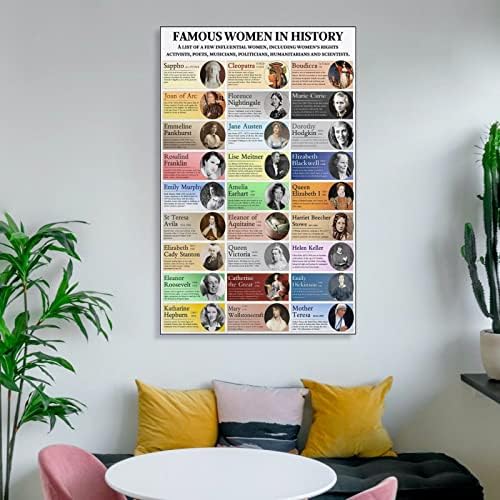 Crna umjetnost feminizam plakat ženska povijest mjeseca Popis povijesnih poznatih ljudi tiskari zidne umjetničke slike platno zid dekor