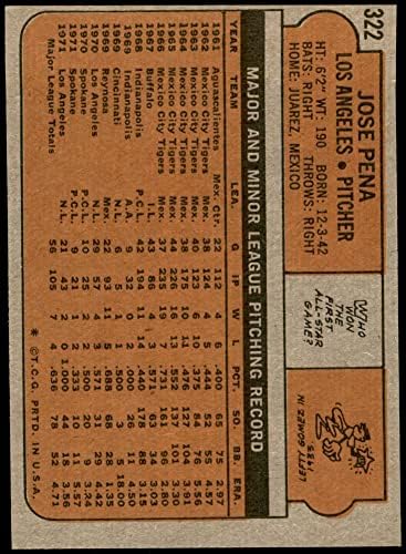 1972. Topps 322 Jose Pena Los Angeles Dodgers Ex/MT+ Dodgers