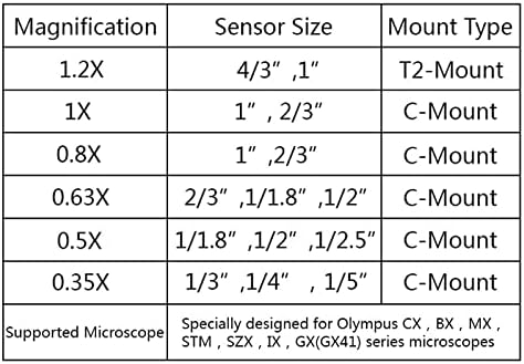Pribor za mikroskop 0,35 x 0,5 X 0,63 x 0,8 X 1x 1,2 X Adapter kamere Adapter za mikroskop Laboratorijski potrošni materijal